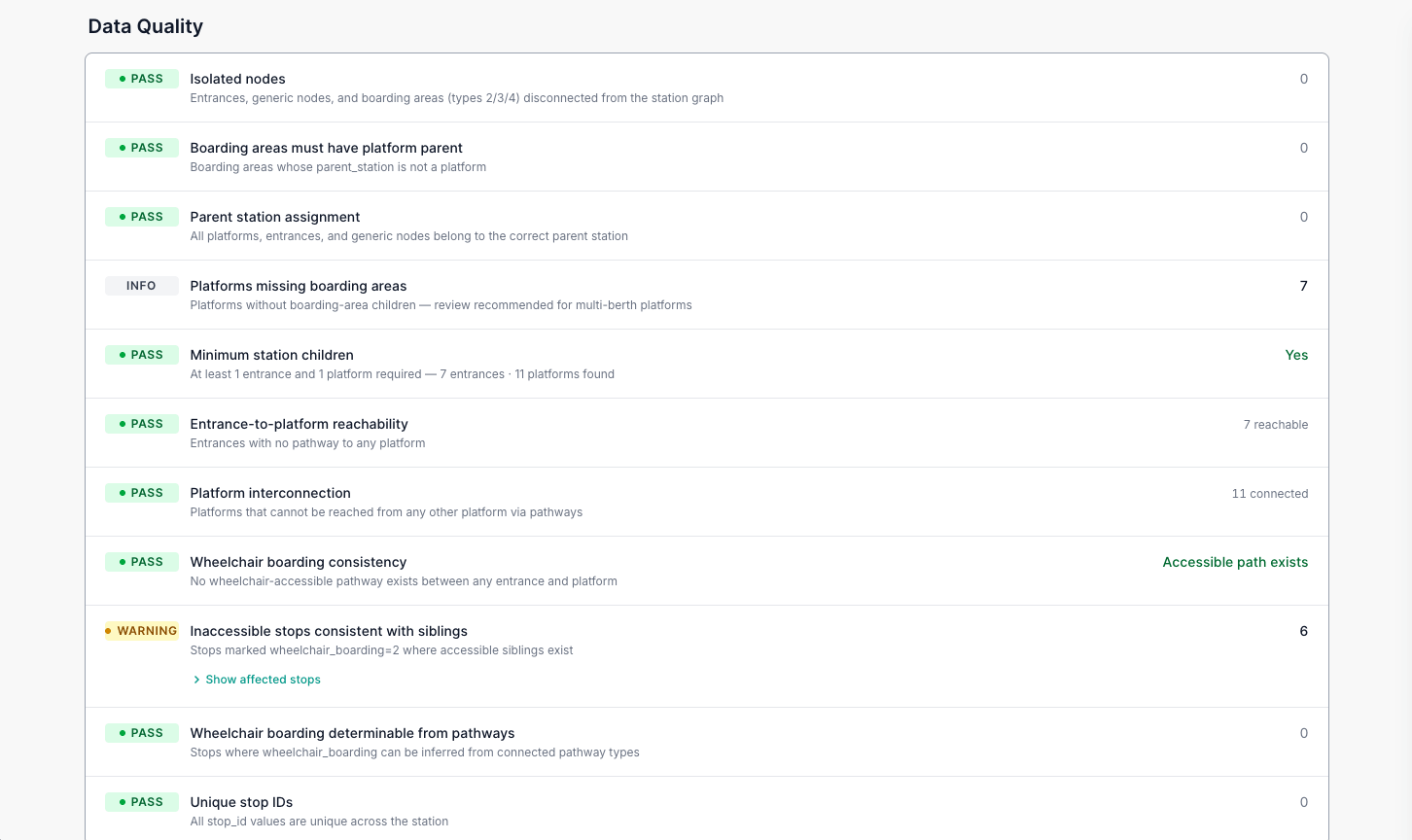 Pathways Studio data quality report with passed checks and warning rows